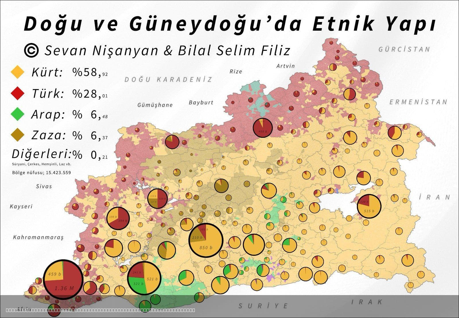 Ethnic Map of Southern and Eastern Anatolian Regions of Turkey