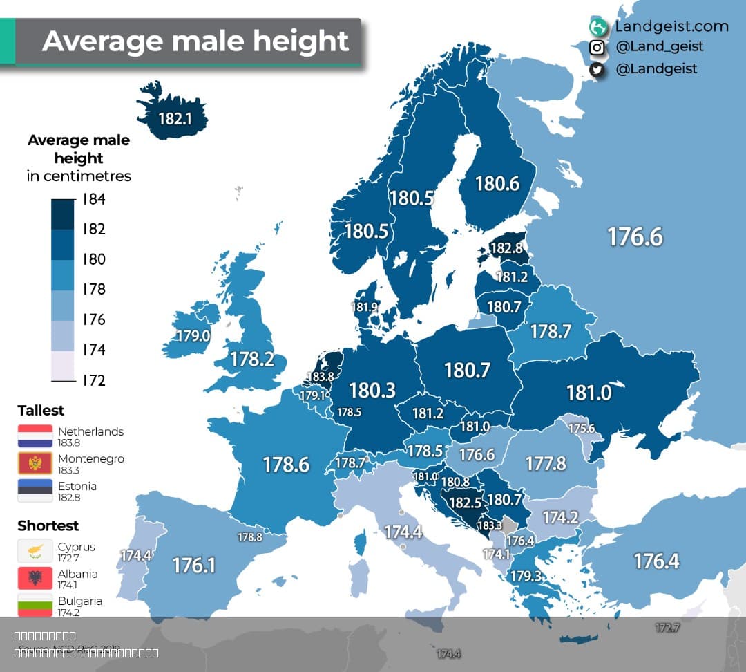 Real Height Map of Europe