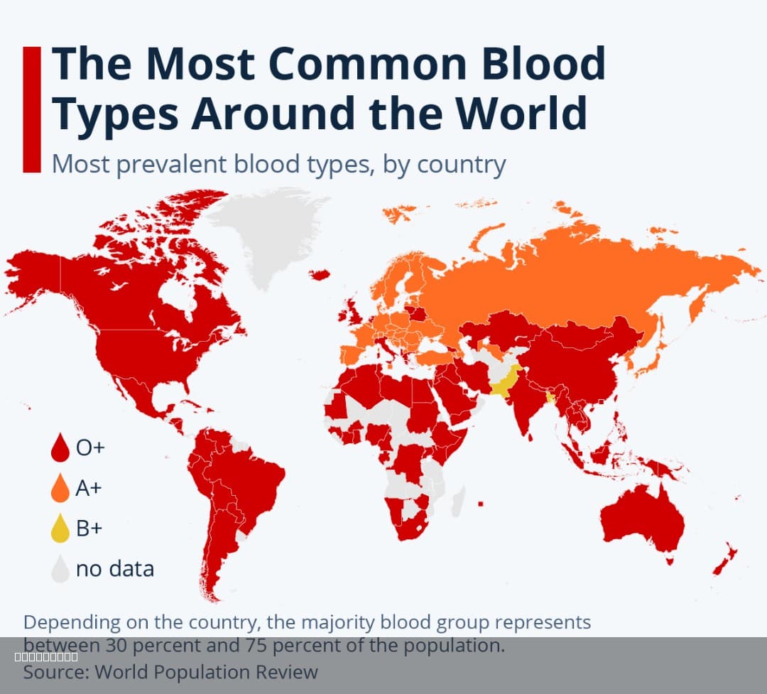 Most Common Blood Types Around the World Map