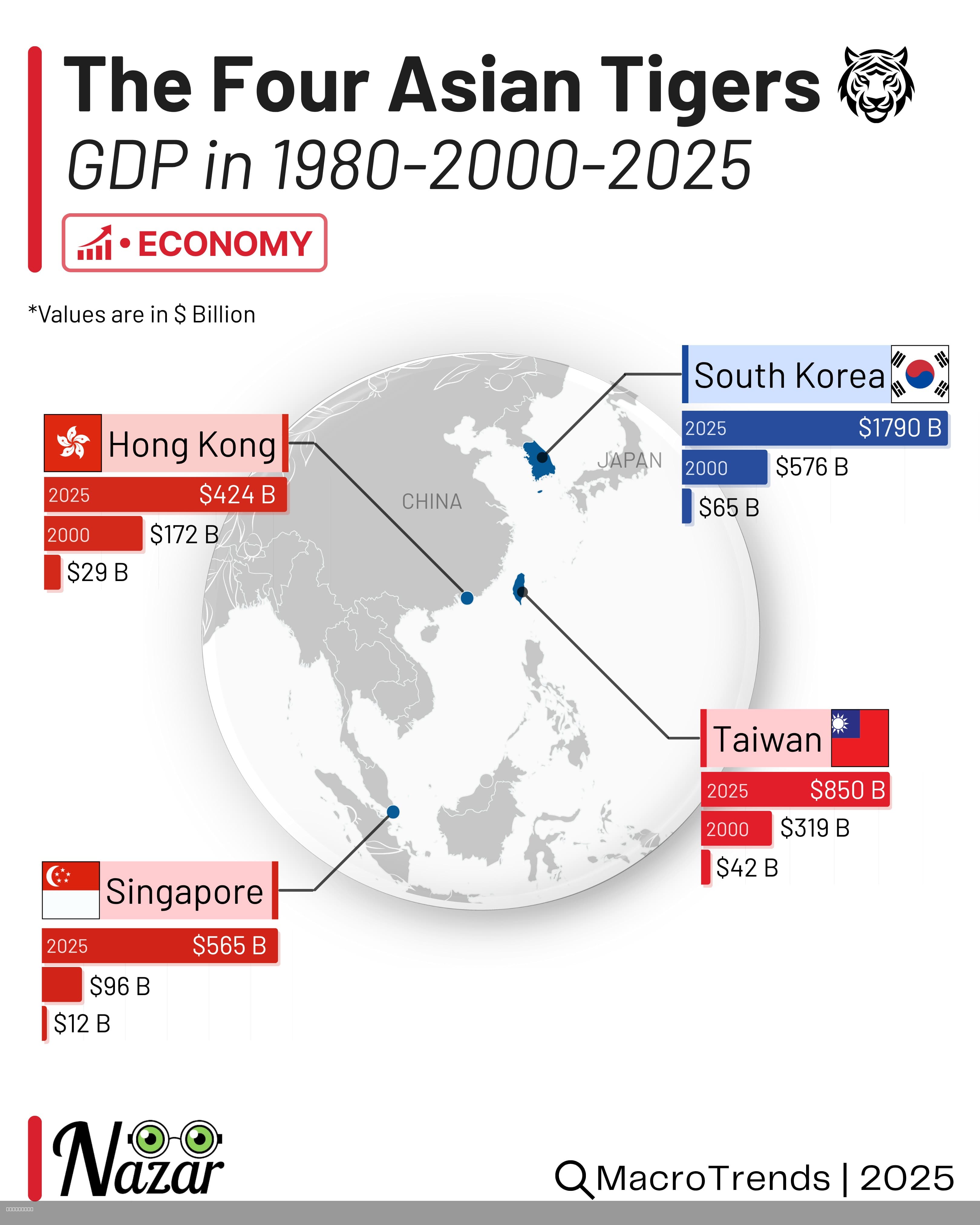 Four Asian Tigers Economic Development Map