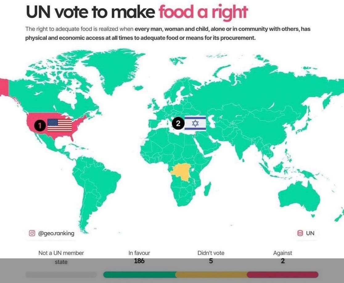 Map of 2021 UN General Assembly Vote on Food as Human Right