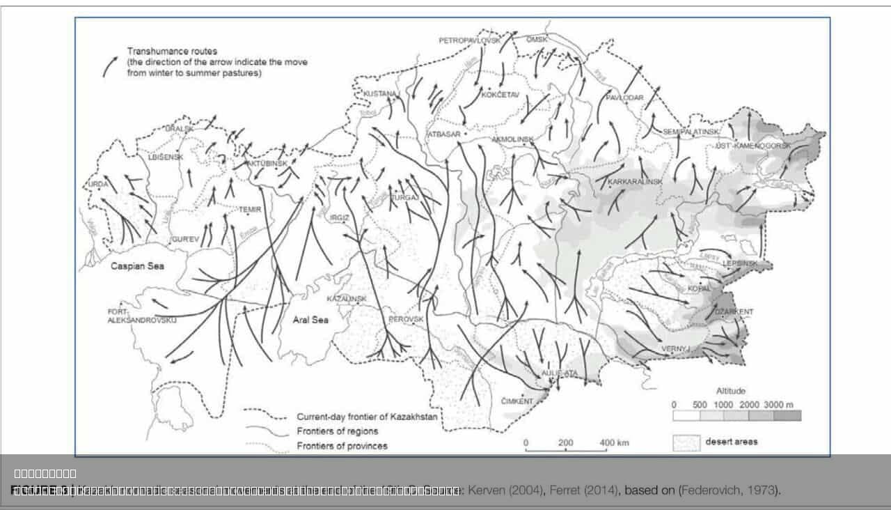Kazakh Nomadic Seasonal Movements Map
