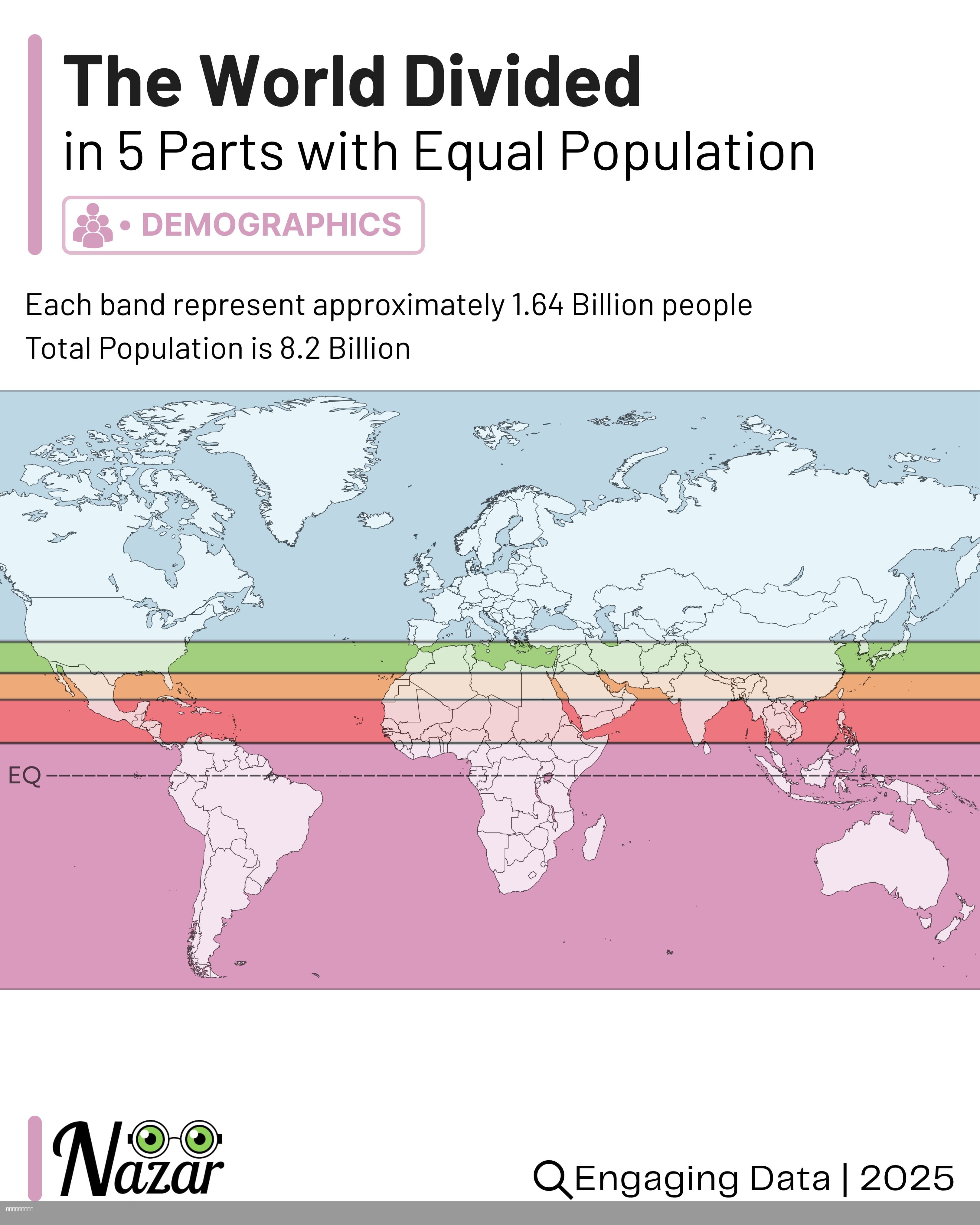World Population Distribution Map by Equal Parts