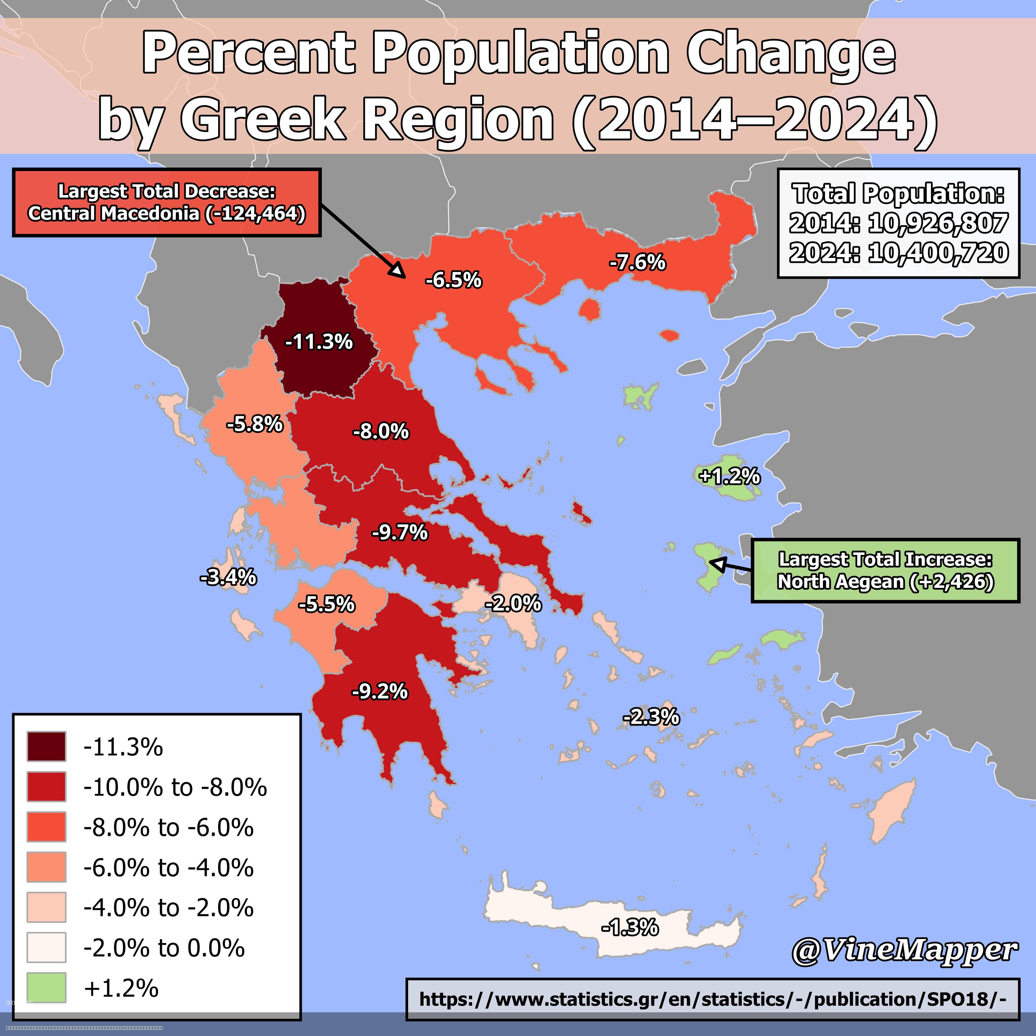 Percent Population Change by Greek Region Map