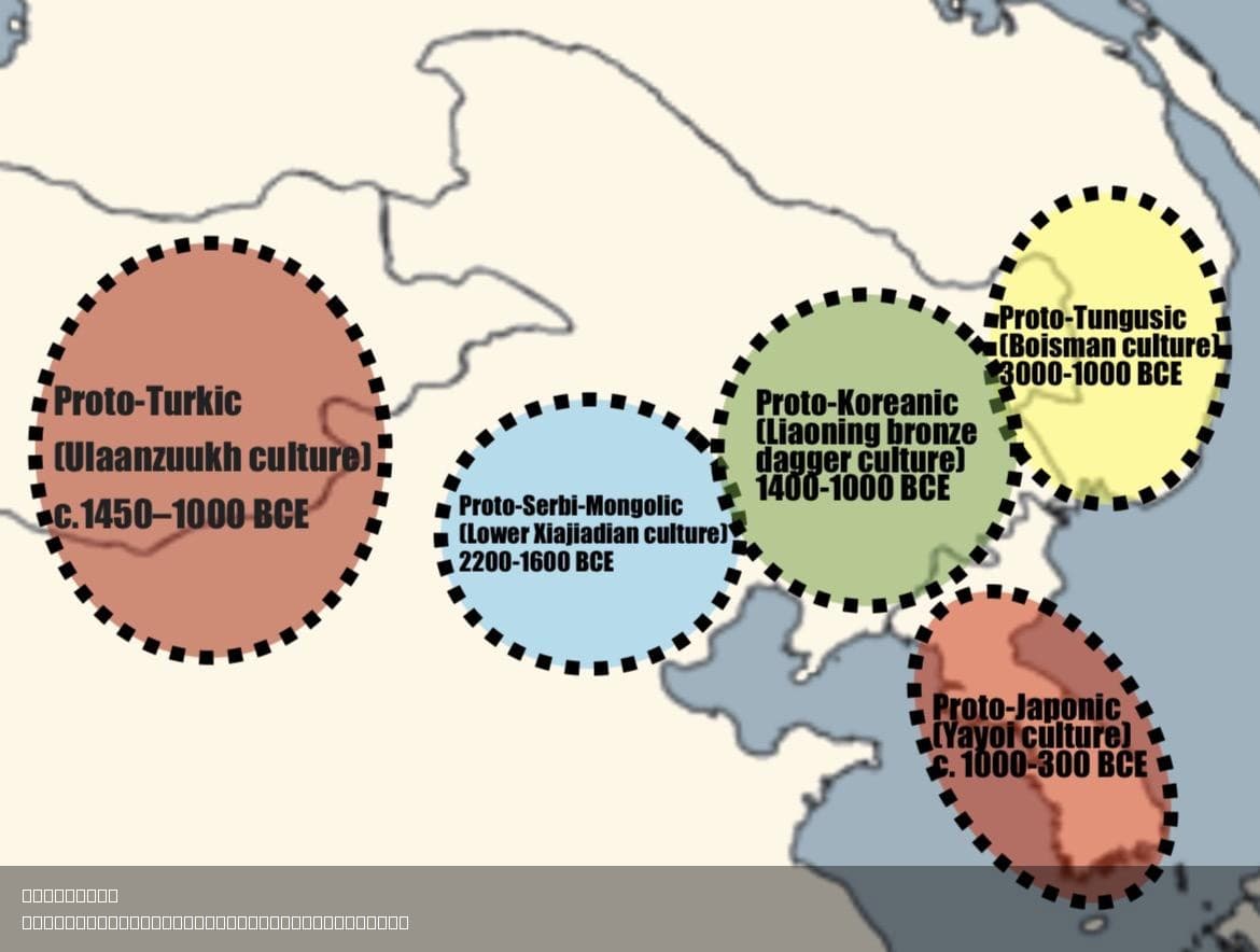 Urheimats of Transeurasian Languages Map