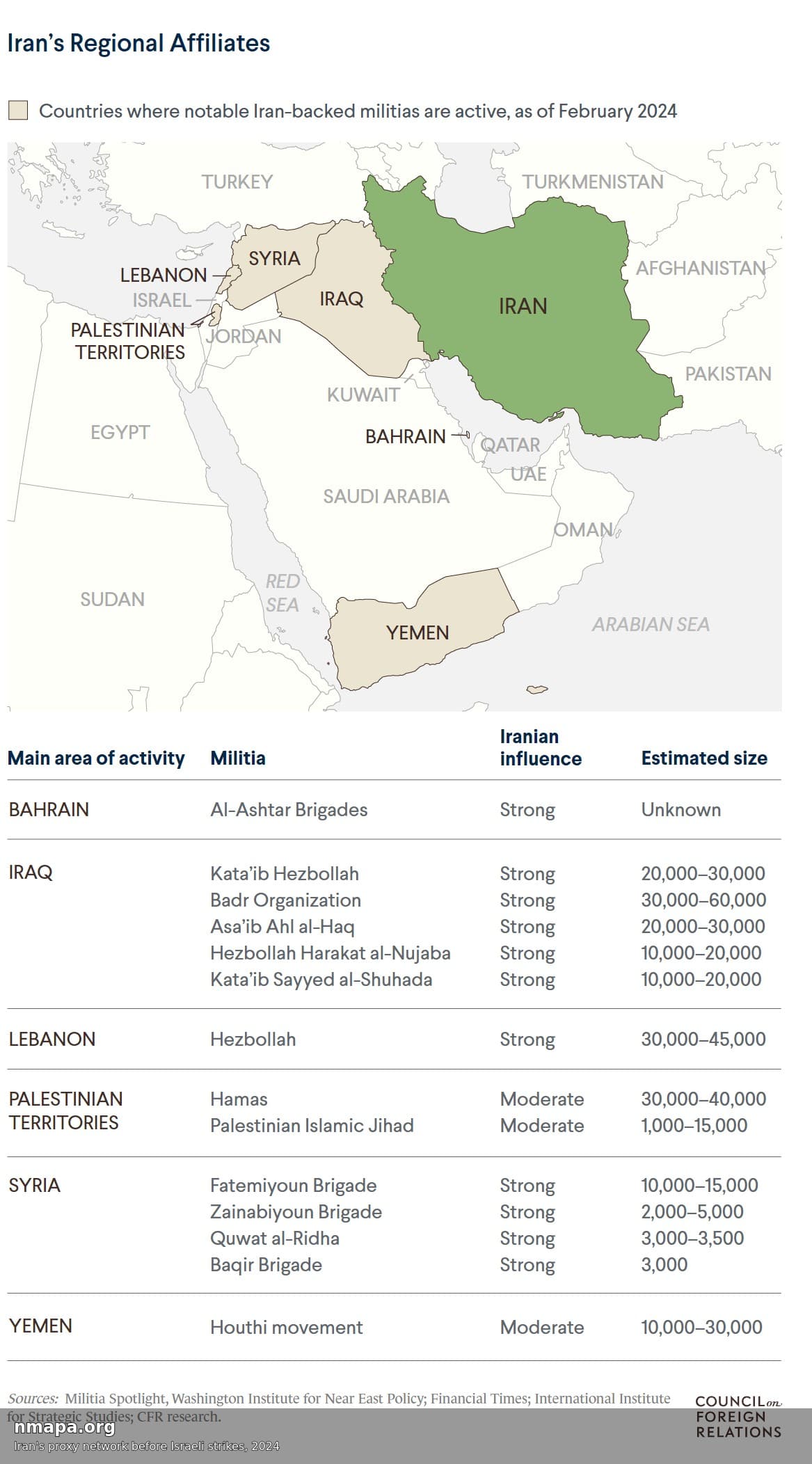Iran's Proxy Network Map Before Israeli Strikes, 2024