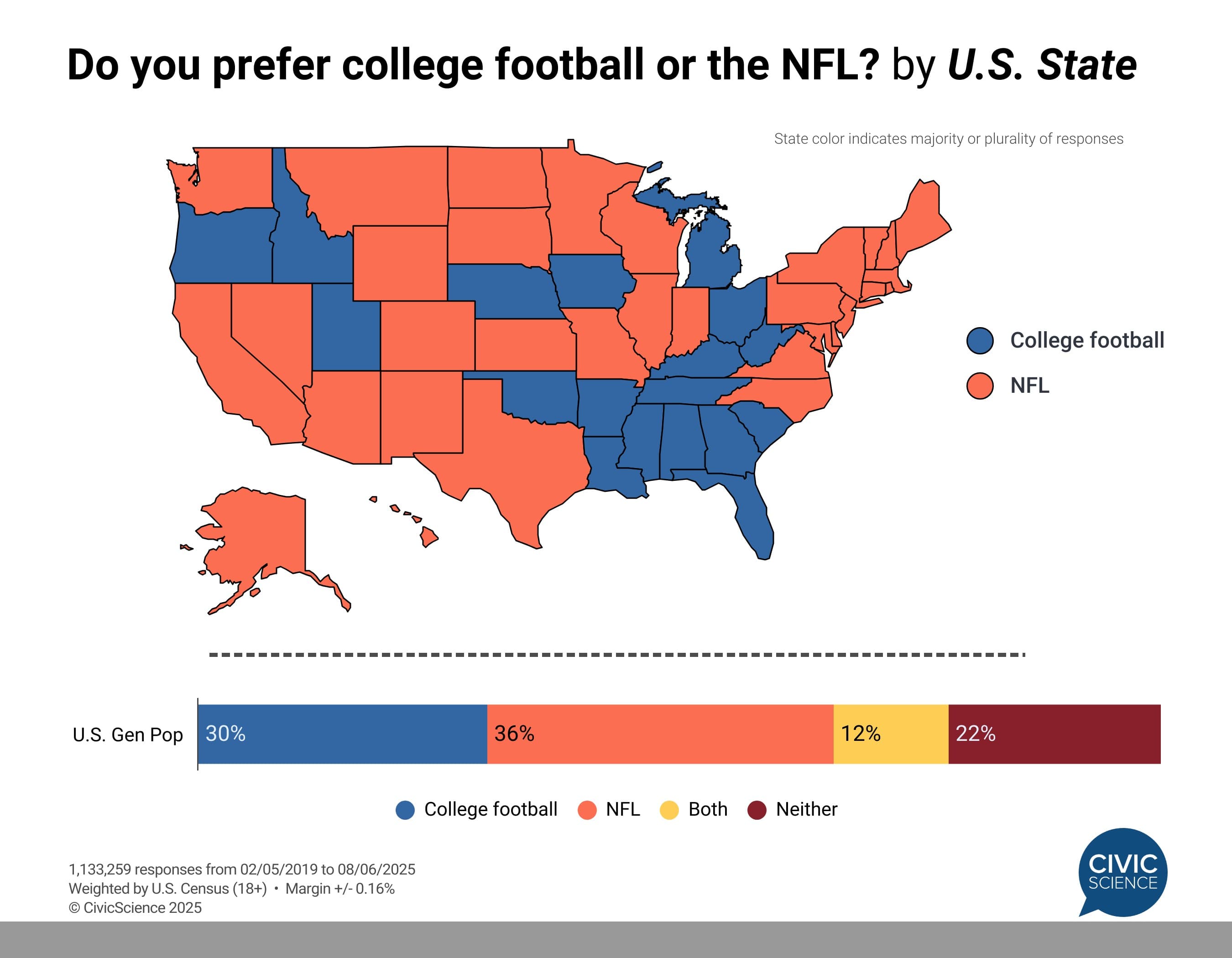 Map of NFL vs College Football Preferences by State