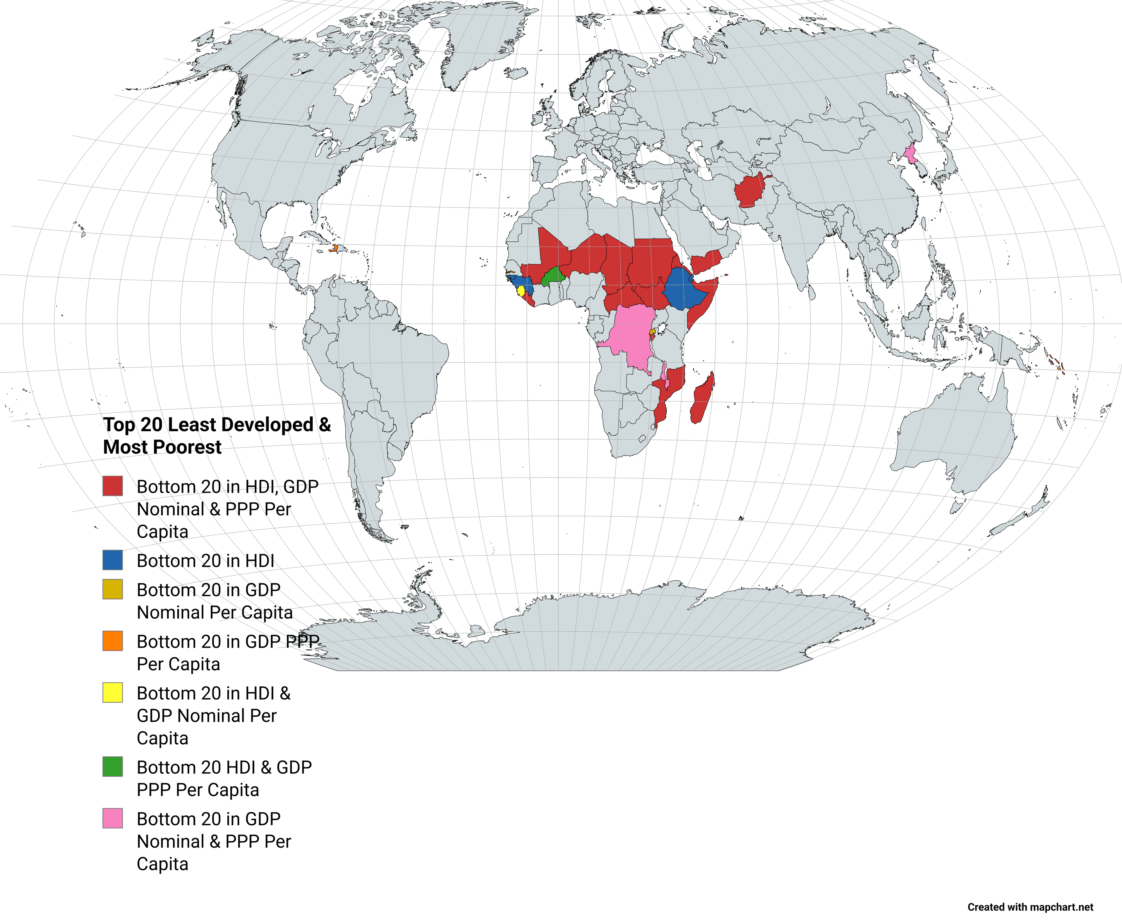 Least Developed and Poorest Countries Map