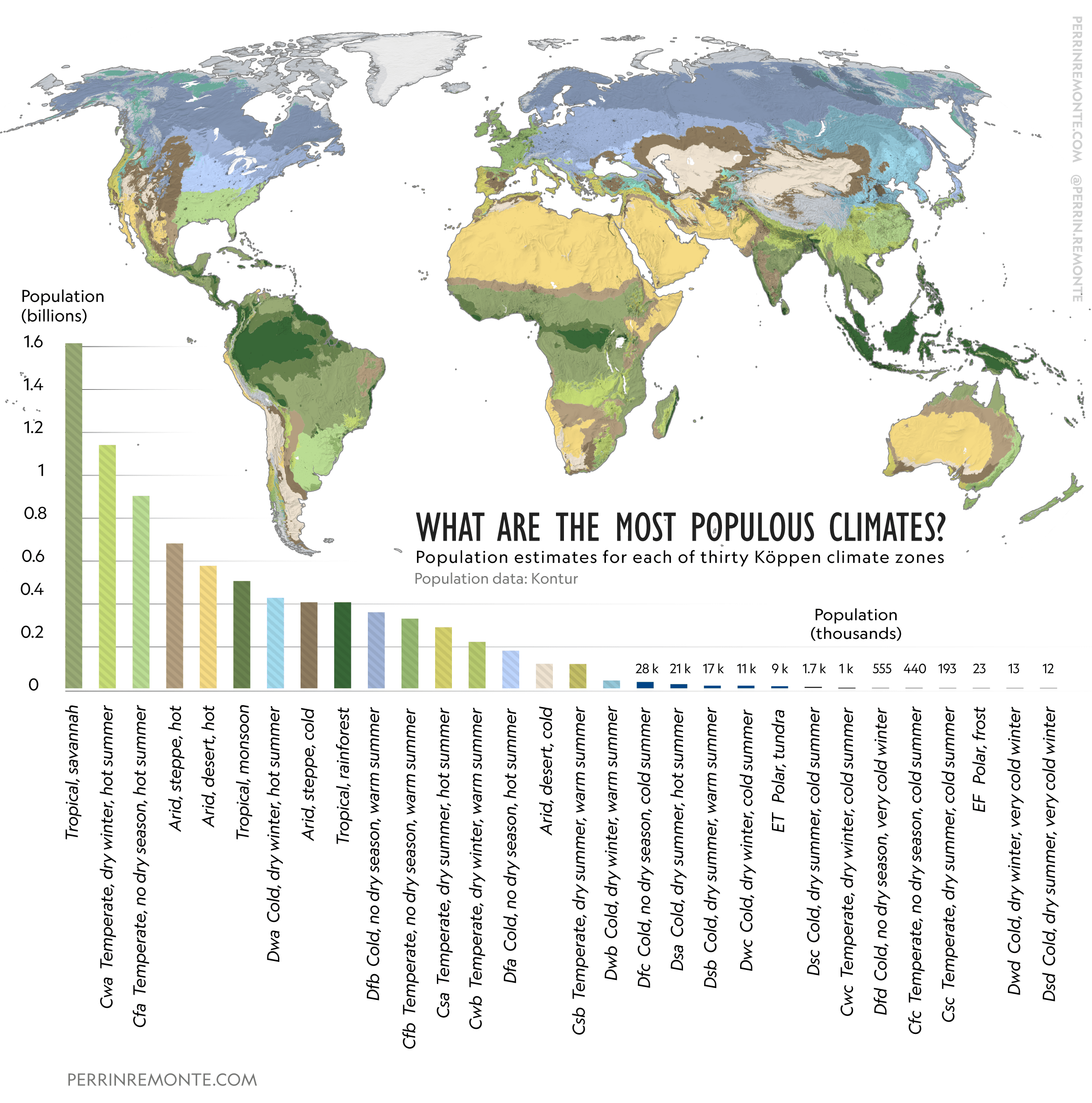 Map of Most Populous Climates