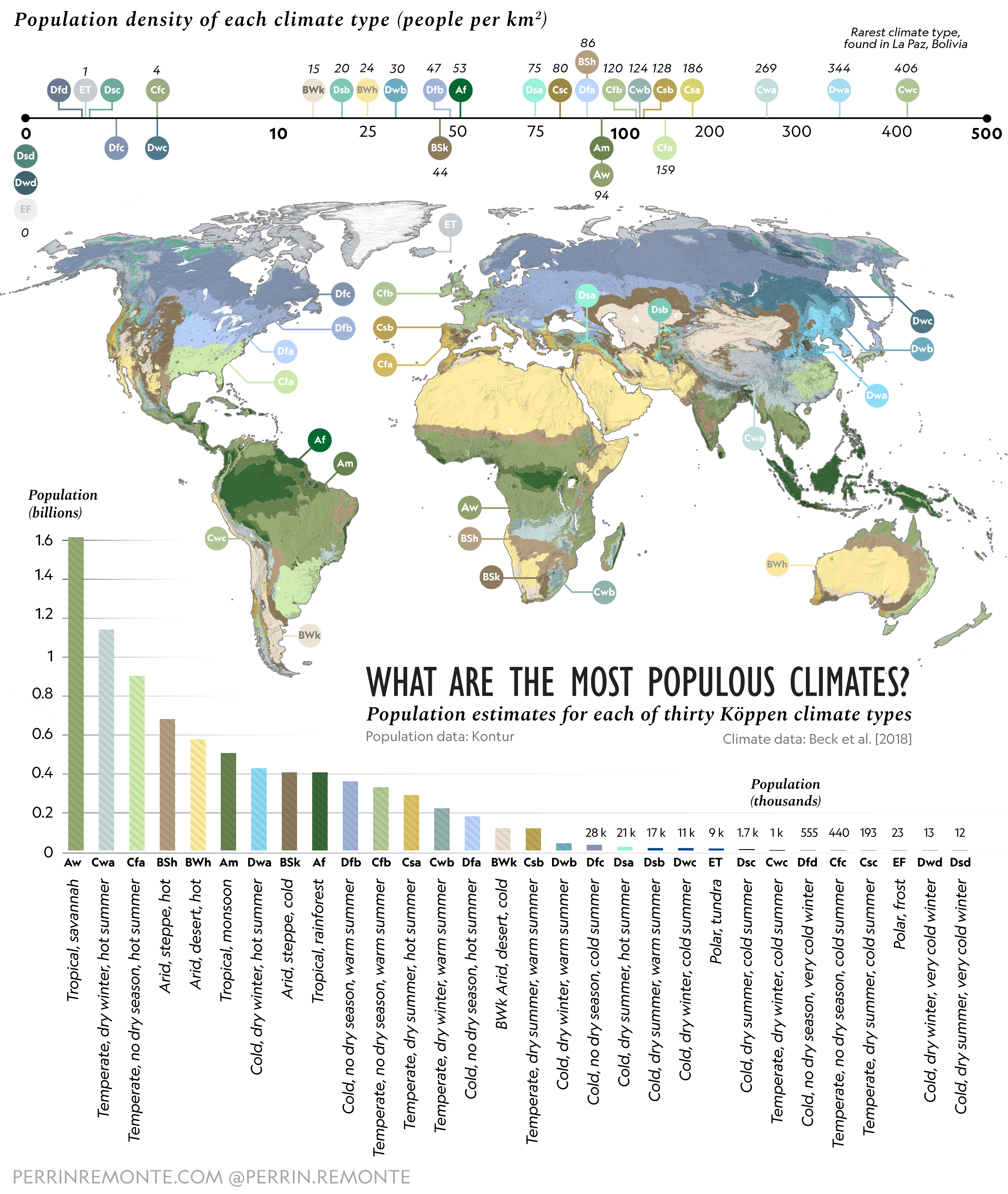 Most Populous Climates on Earth Map