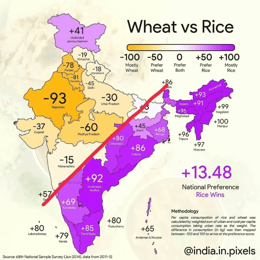 Wheat vs Rice Production Map of India