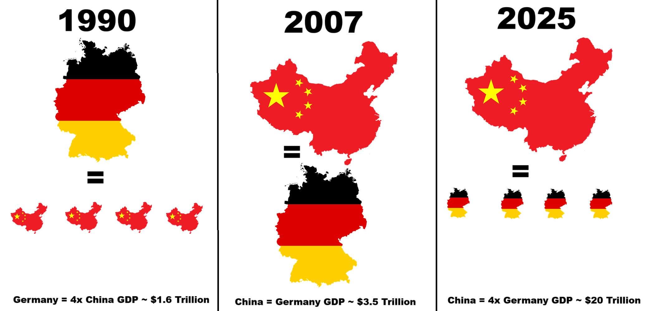 China and Germany Economy Map Comparison 1990