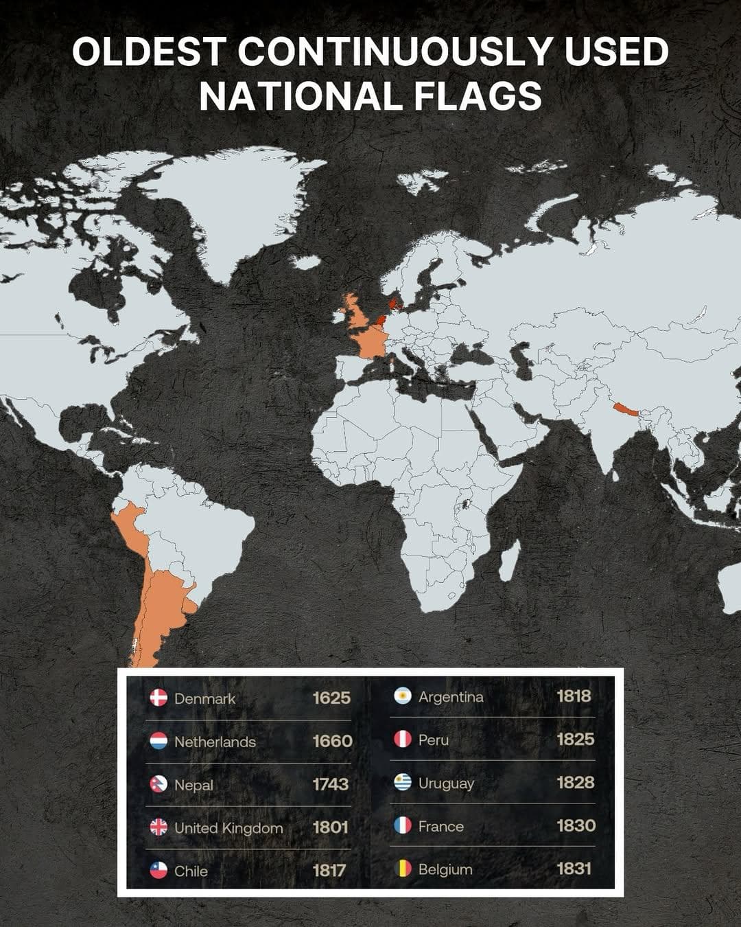 Oldest Continuously Used National Flags Map
