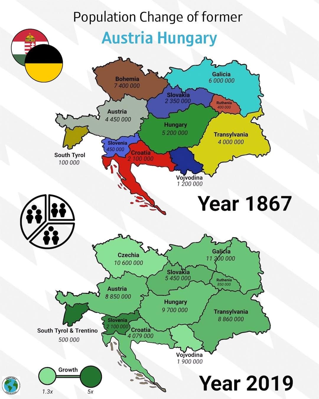 Population Growth Map of Austria-Hungary 1867 vs 2019