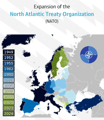 NATO Expansion over Time Map