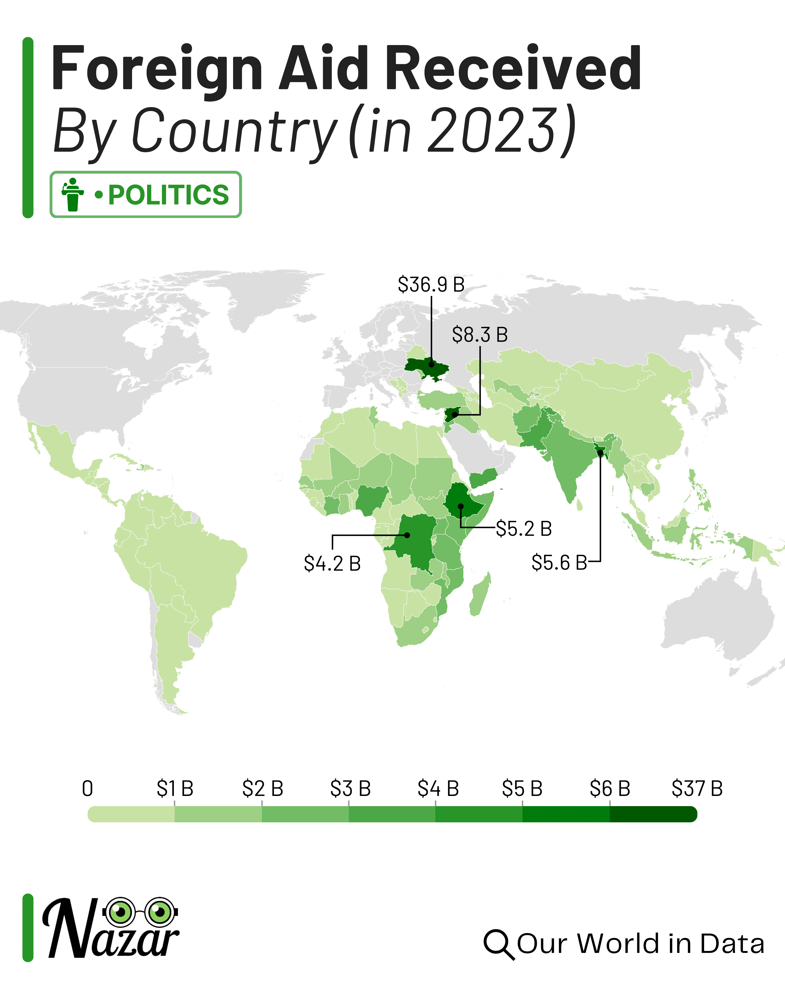 Foreign Aid Received Map