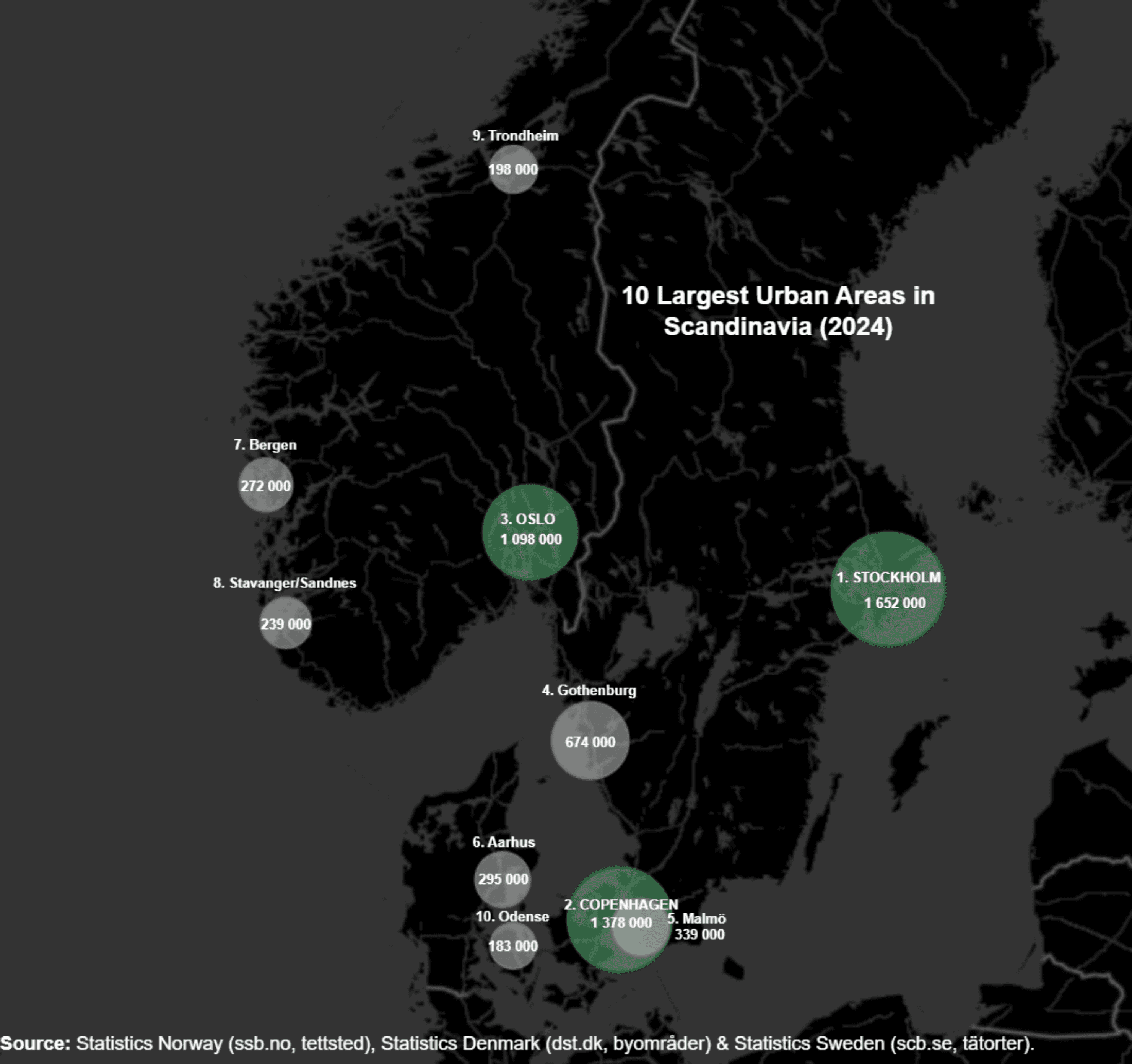 Largest Cities in Scandinavia Map