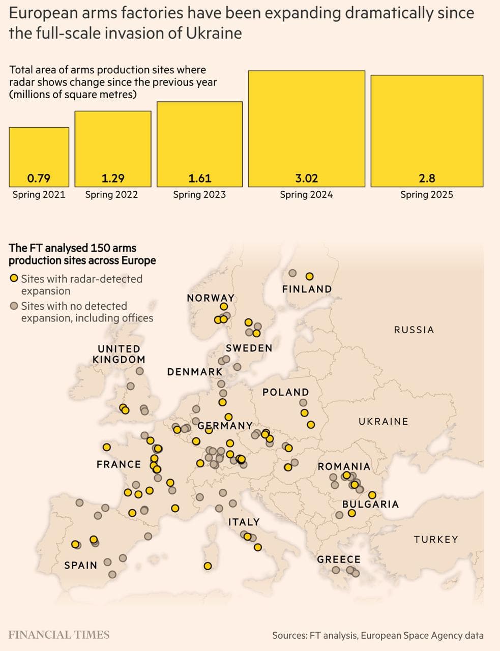European Arms Factories Expansion Map 2021-2025