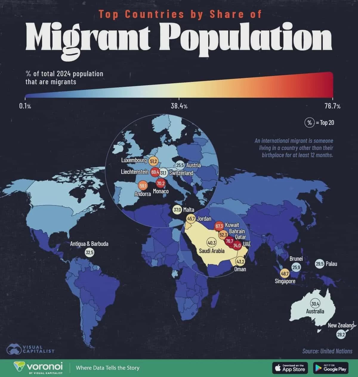 Map of Countries with Highest Proportion of International Migrants