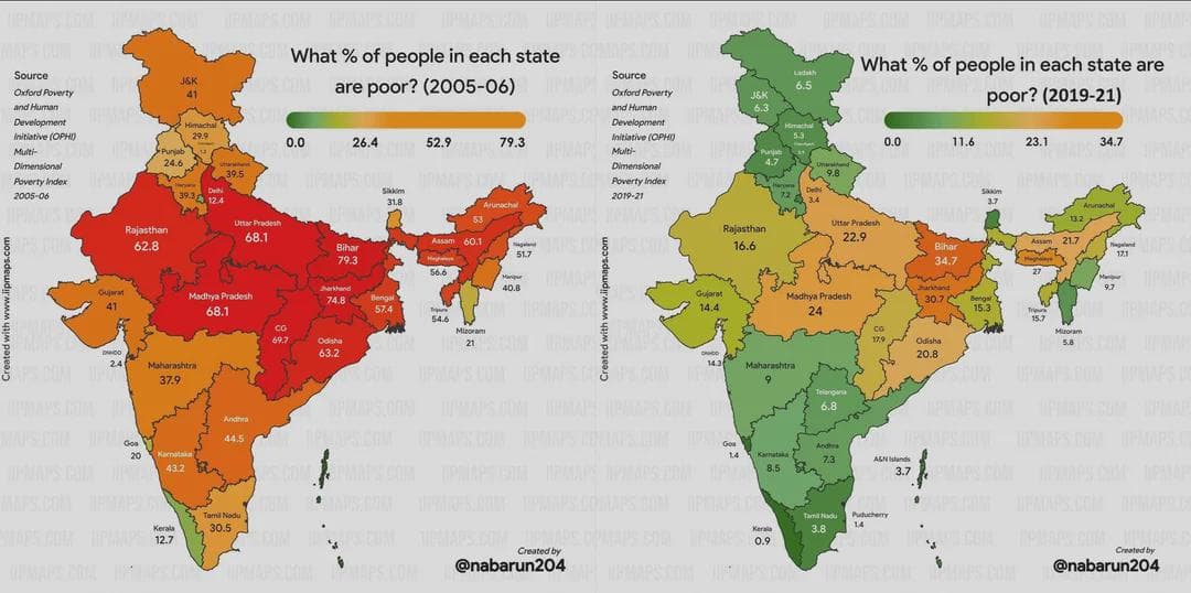 Poverty Change in India Over 15 Years Map