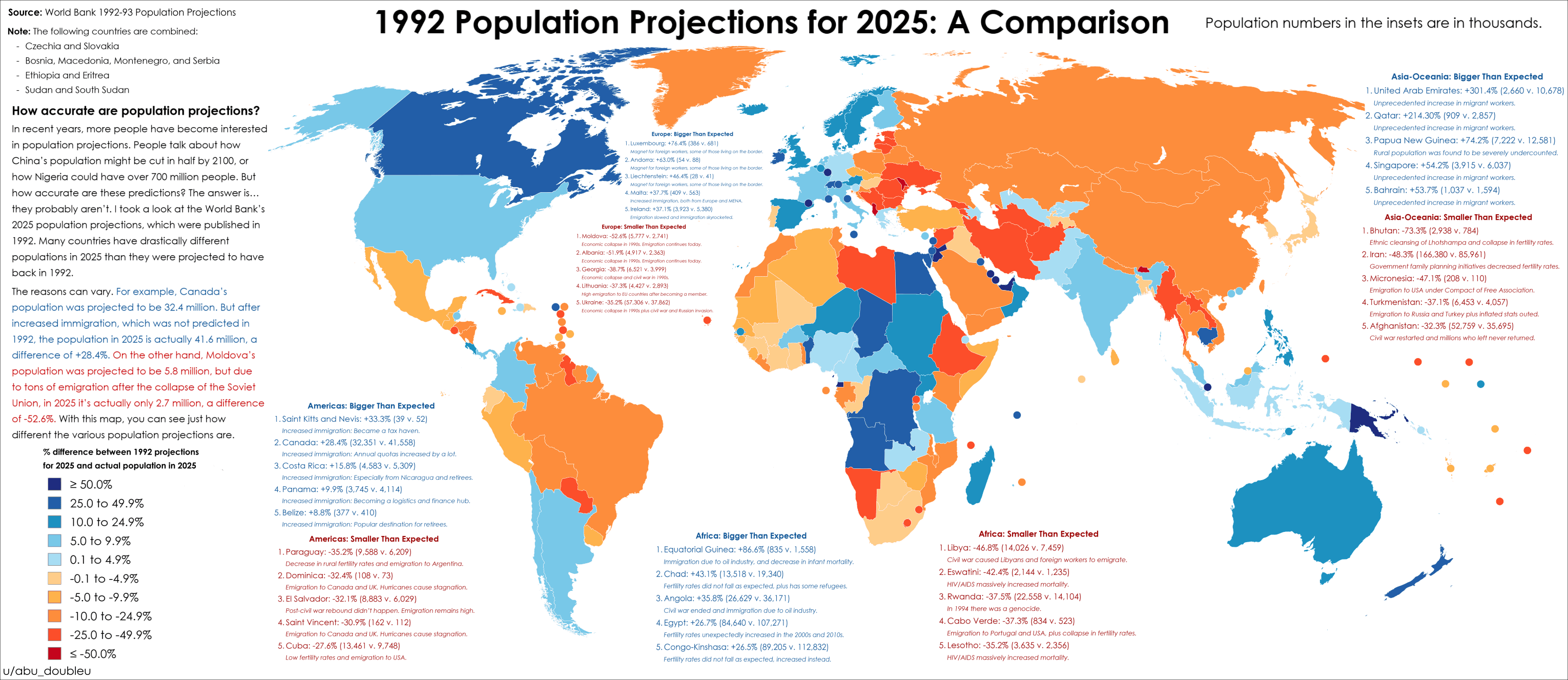 2025 Population Projections Accuracy Map