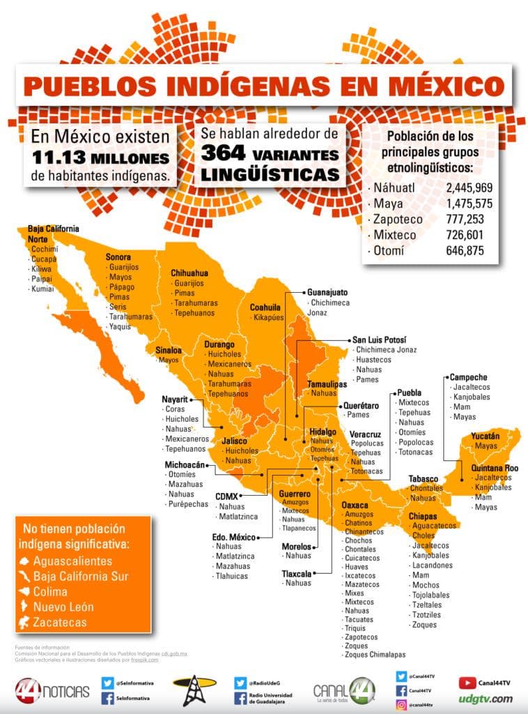 Indigenous Peoples of Mexico Map