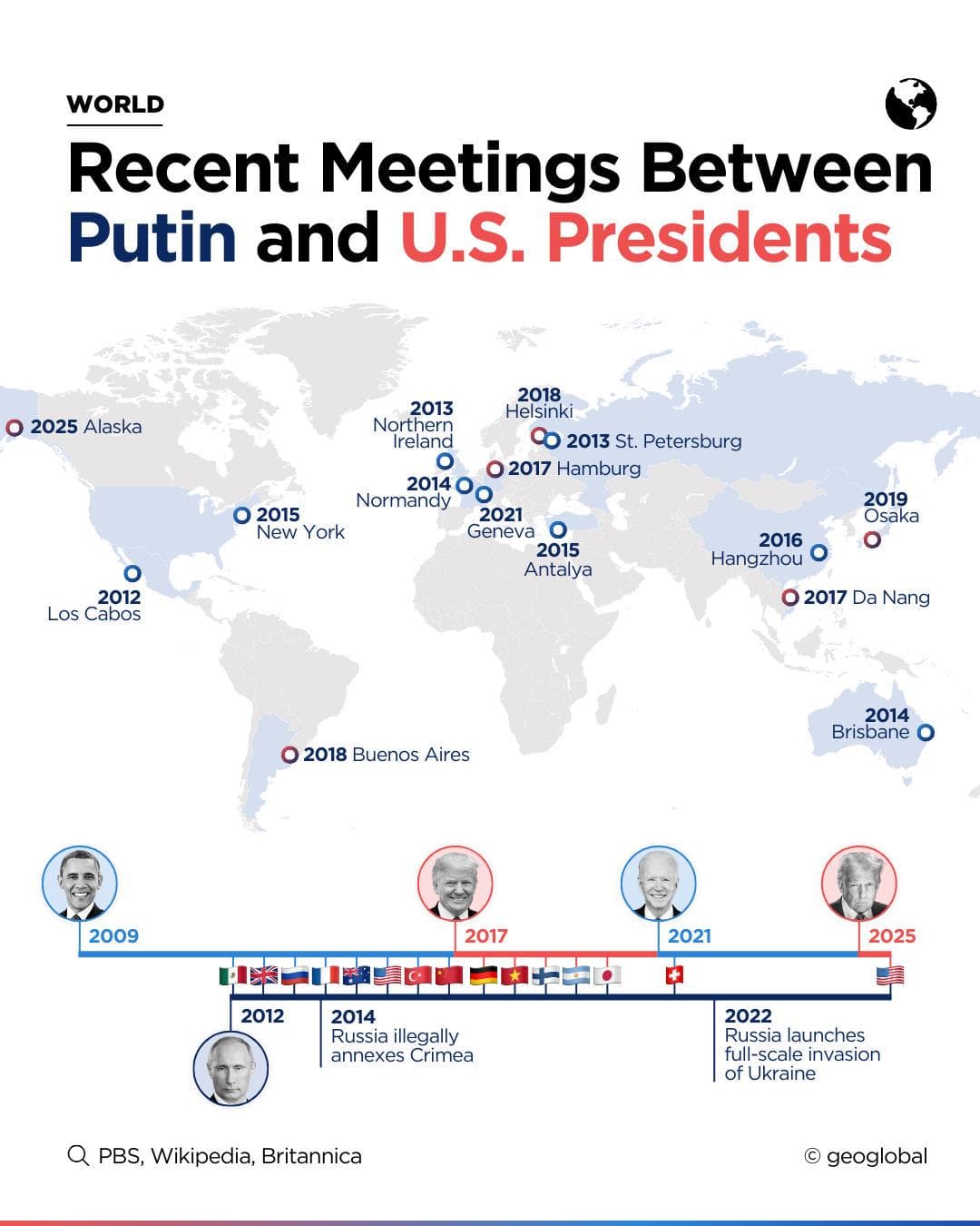 Map of Meetings Between Putin and U.S. Presidents
