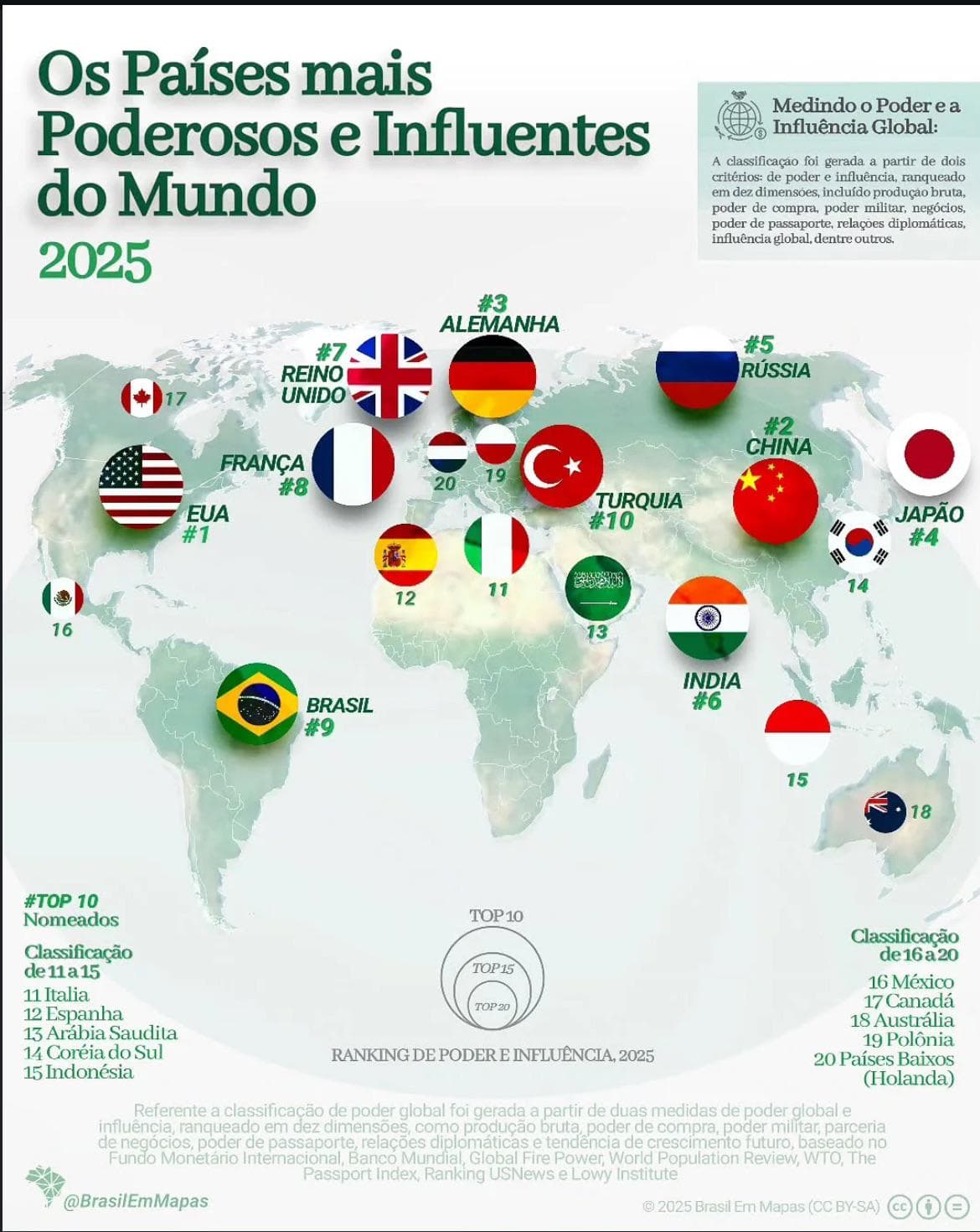 Powerful and Influential Countries Map 2025