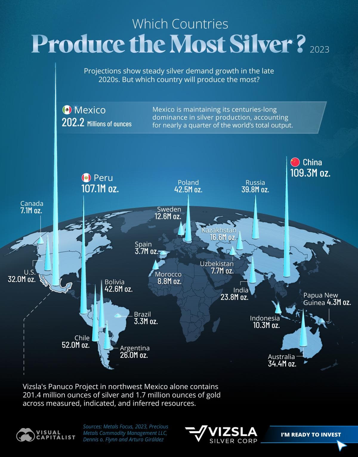 Silver Production by Country Map 2023