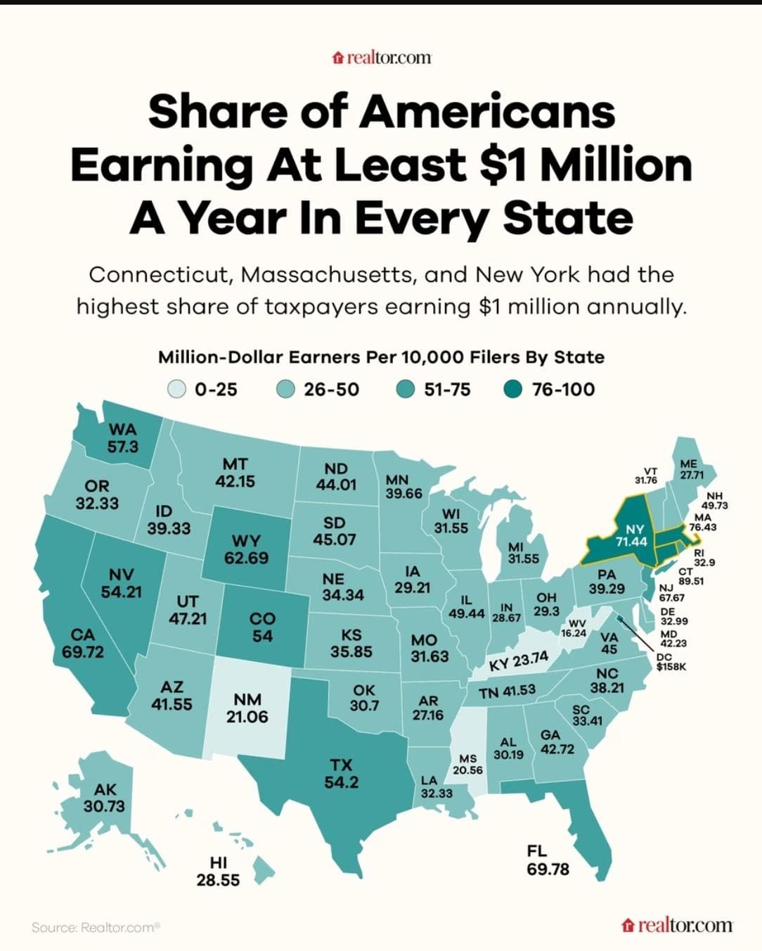 Map of Highest Earners in America