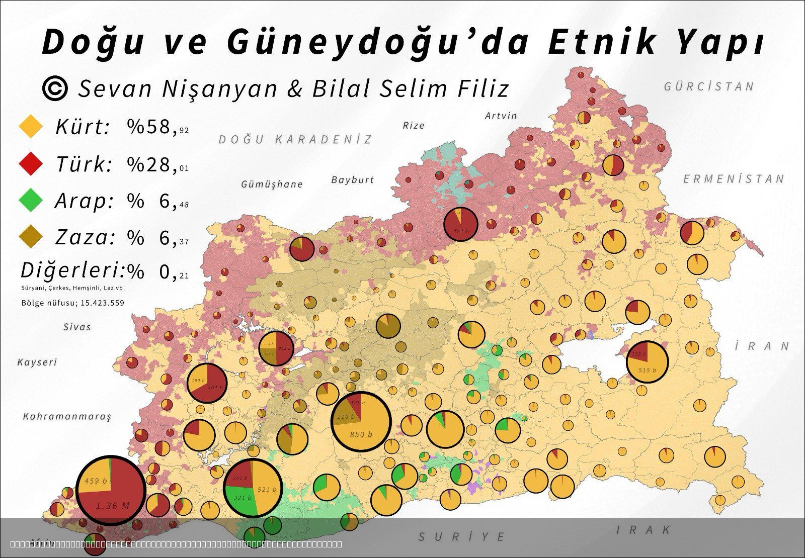 Ethnic Map of Southern and Eastern Anatolian Regions of Turkey Ethnic Map of Southern and Eastern Anatolian Regions of Turkey