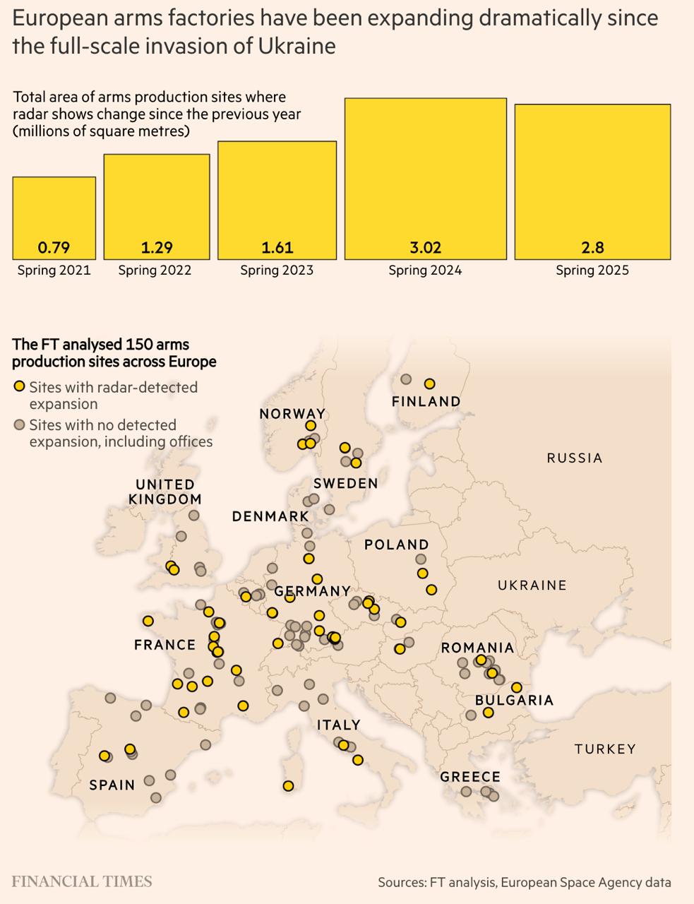European Arms Factories Expansion Map 2021-2025 European Arms Factories Expansion Map 2021-2025