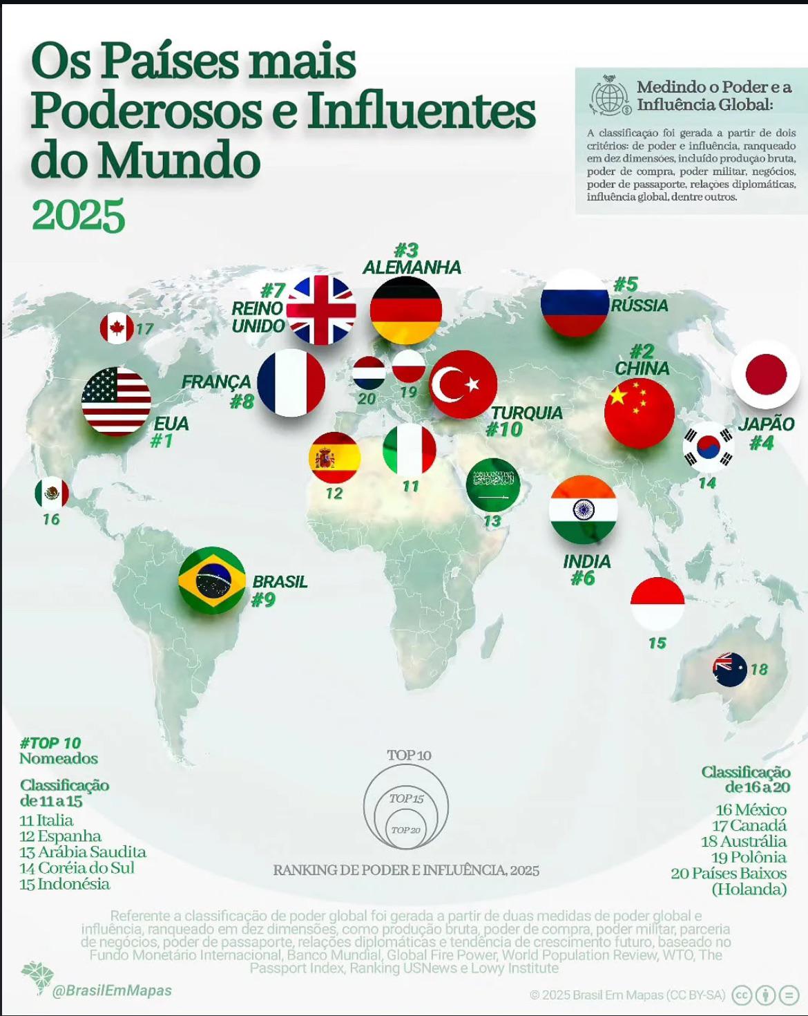 Powerful and Influential Countries Map 2025