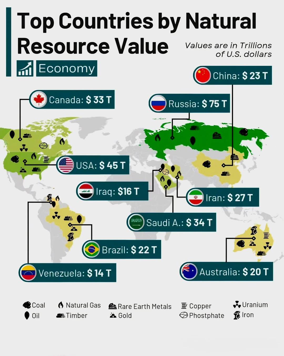 Top Countries by Natural Resources Value Map