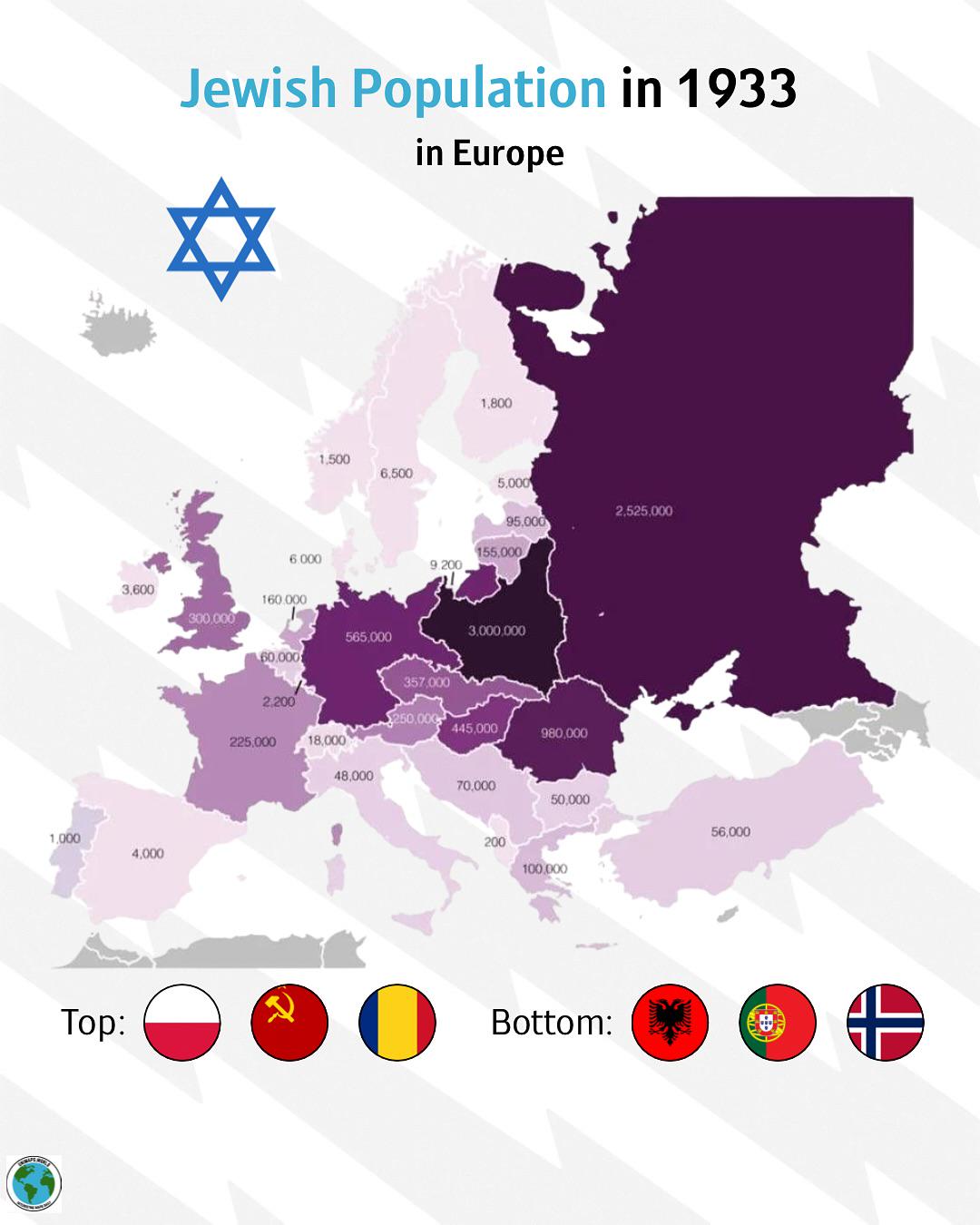 Jewish Population Distribution Map in Europe 1933