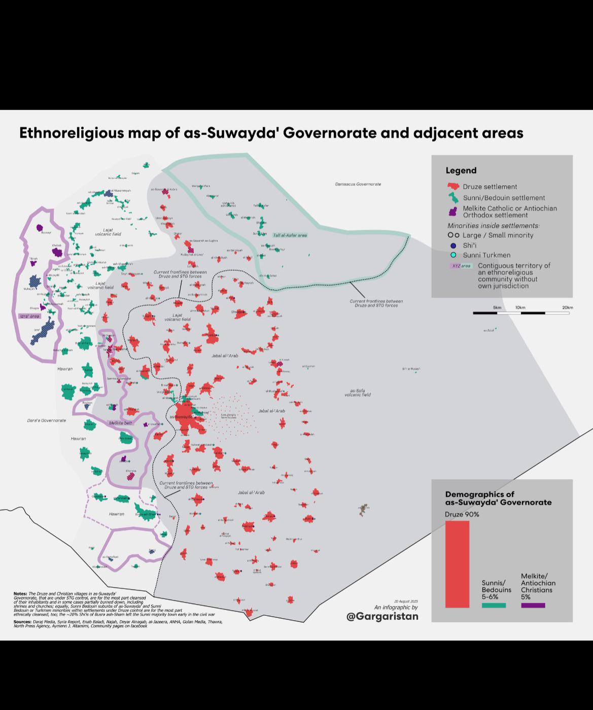 Ethno-Religious Map of Suwayda Governorate Ethno-Religious Map of Suwayda Governorate