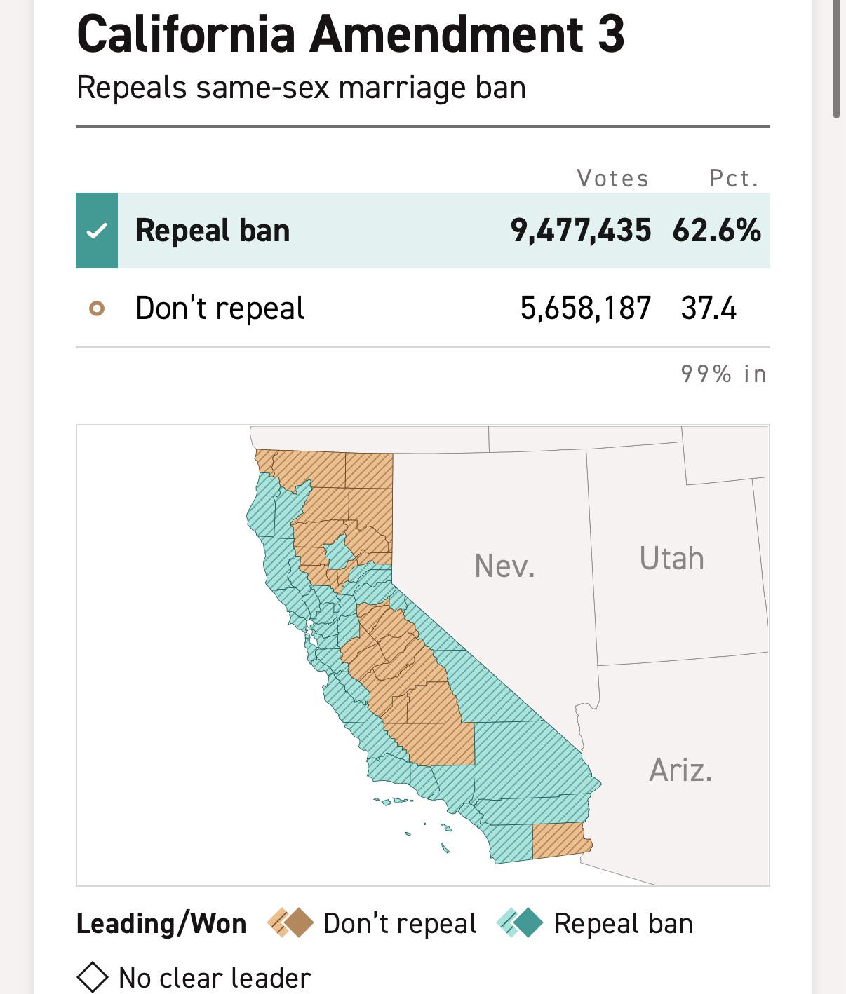 California Proposition 3 Results Map 2024