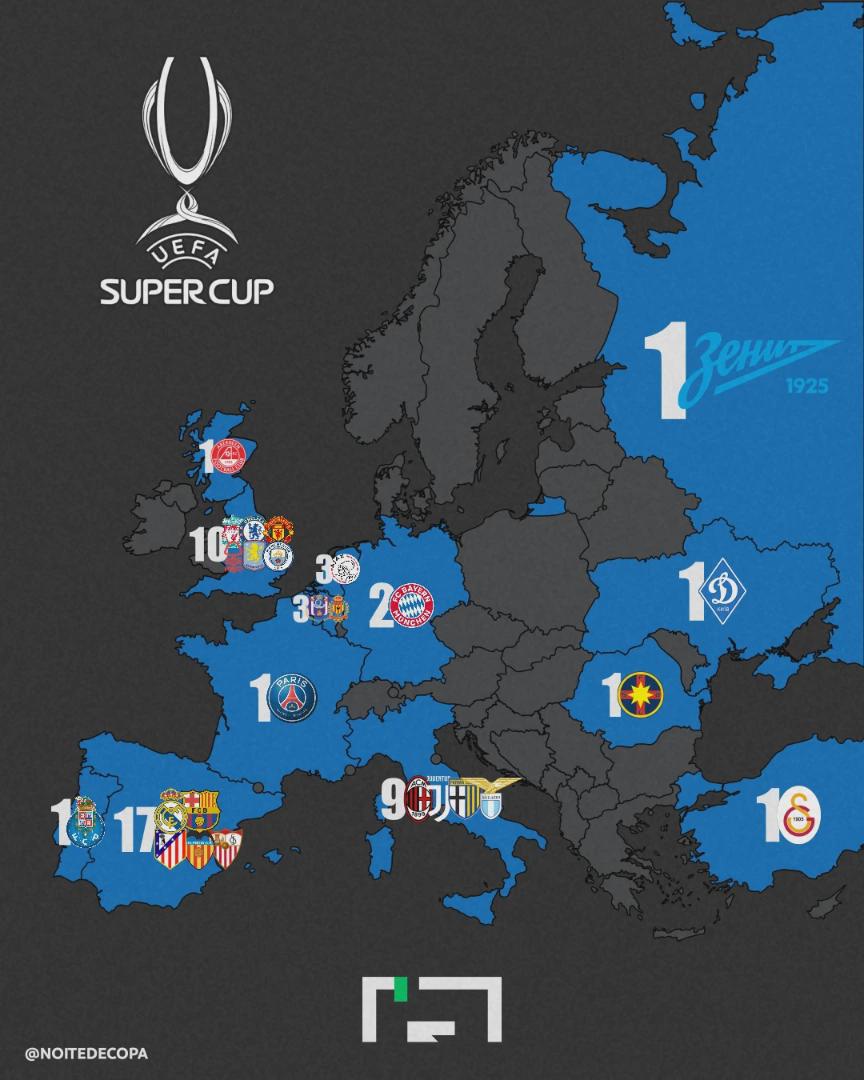 UEFA Supercup Titles by Country Map UEFA Supercup Titles by Country Map