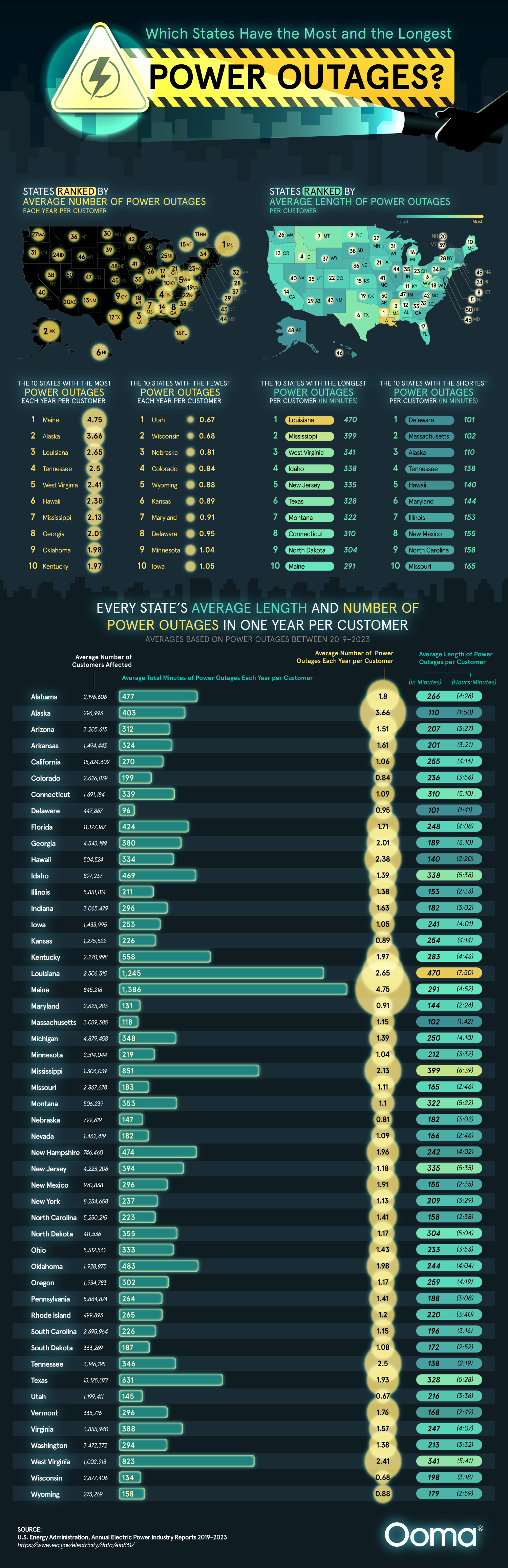 Power Outages by State Map Power Outages by State Map