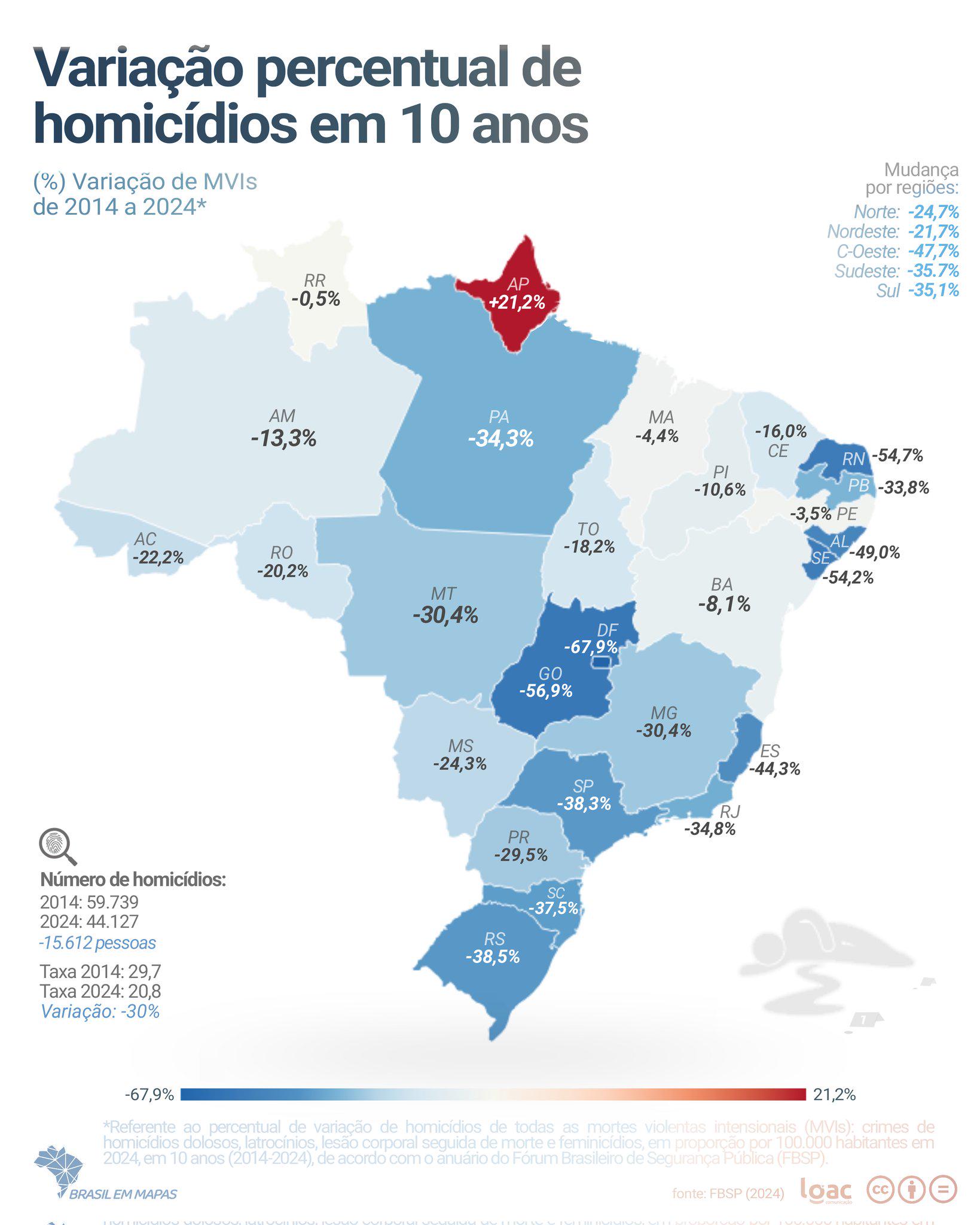 Homicide Rates in Brazil Map 2014 vs 2025 Homicide Rates in Brazil Map 2014 vs 2025
