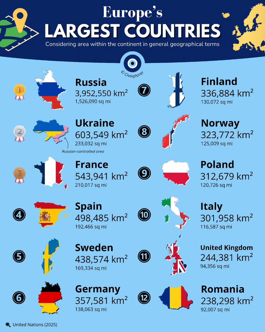 Largest Countries in Europe by Land Area Map Largest Countries in Europe by Land Area Map