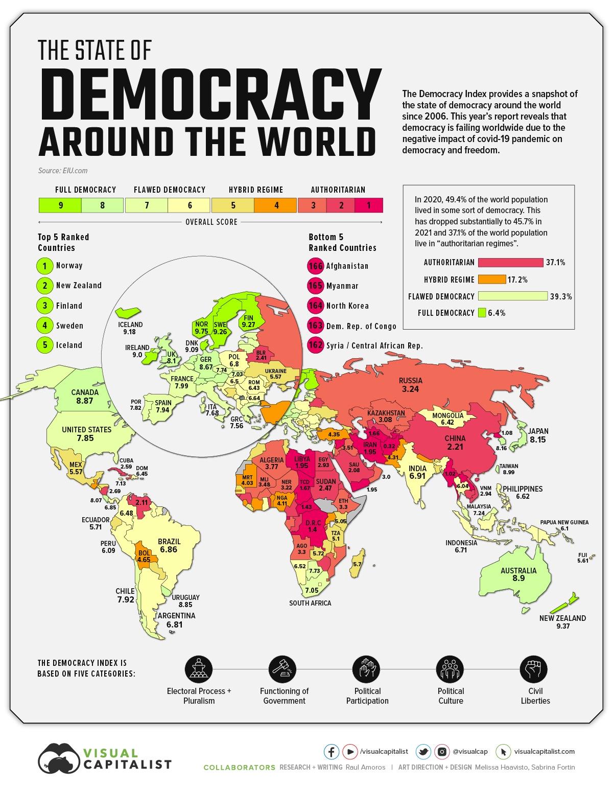 World Democracy Ranking Map