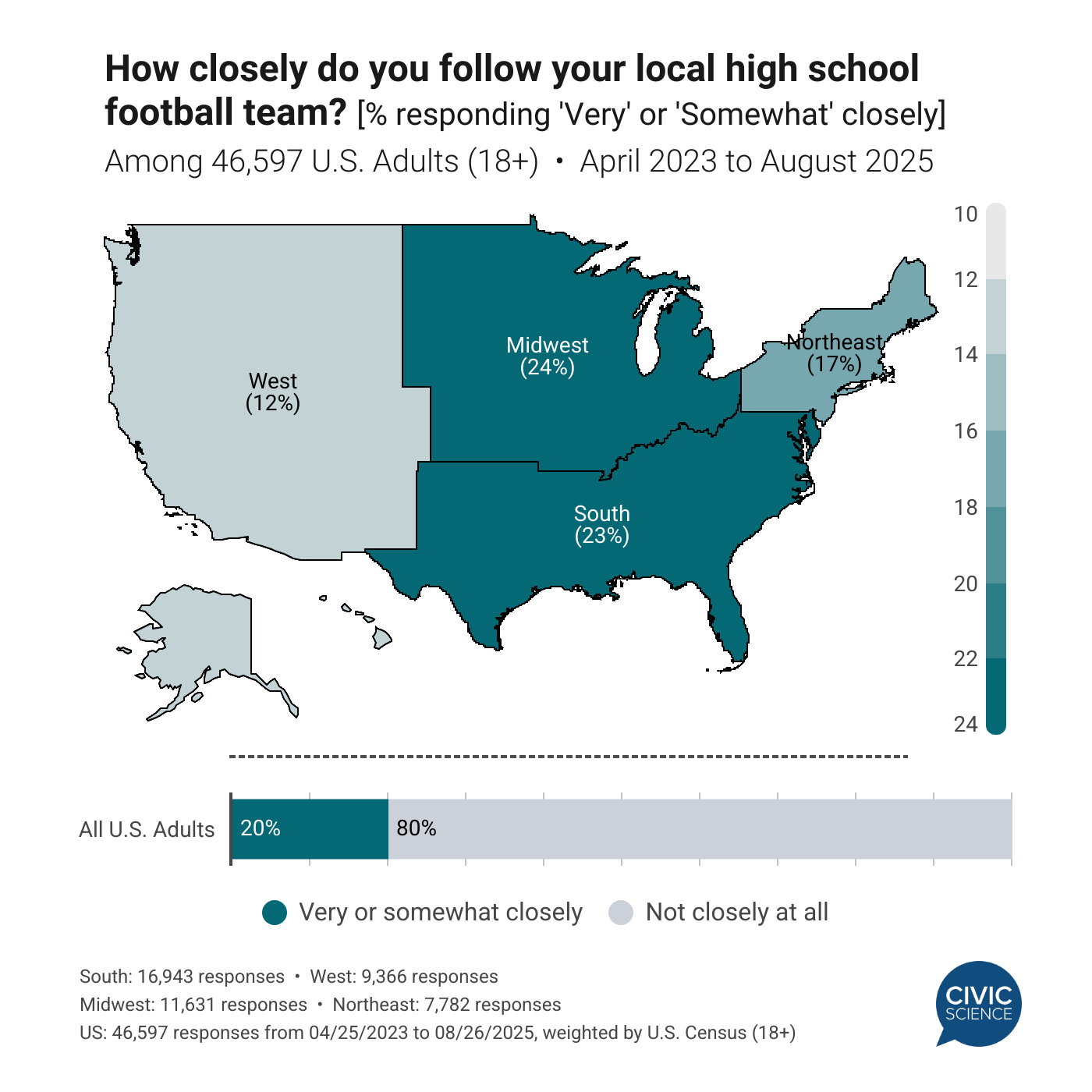HS Football Following Map: Midwest vs. West HS Football Following Map: Midwest vs. West