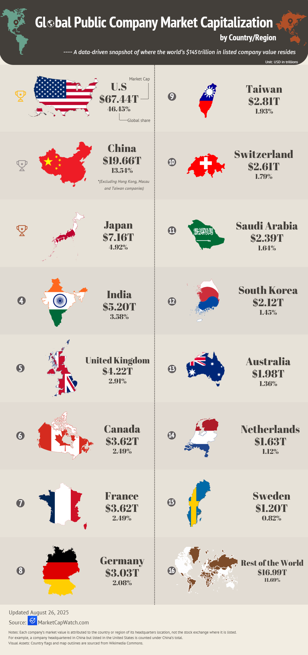 Global Public Company Market Capitalization by Country Map