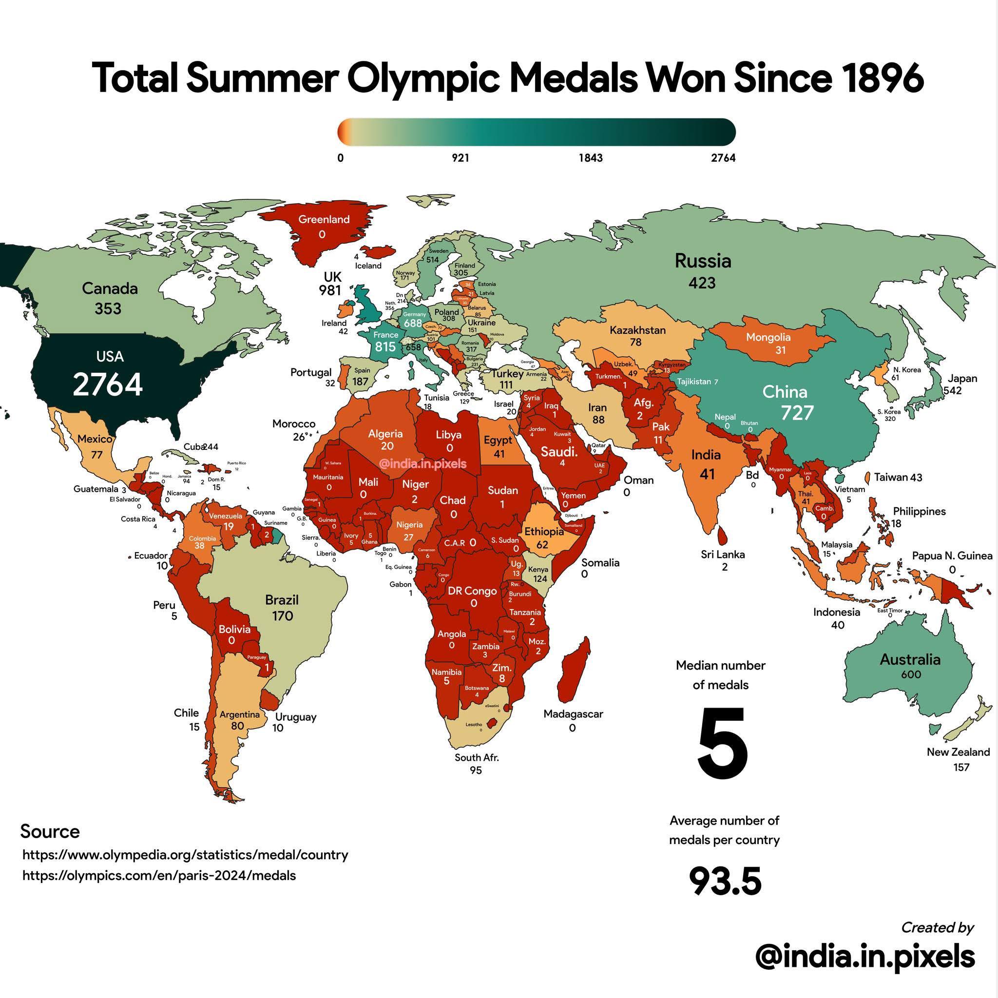 Total Summer Olympic Medals Map Since 1896 Total Summer Olympic Medals Map Since 1896