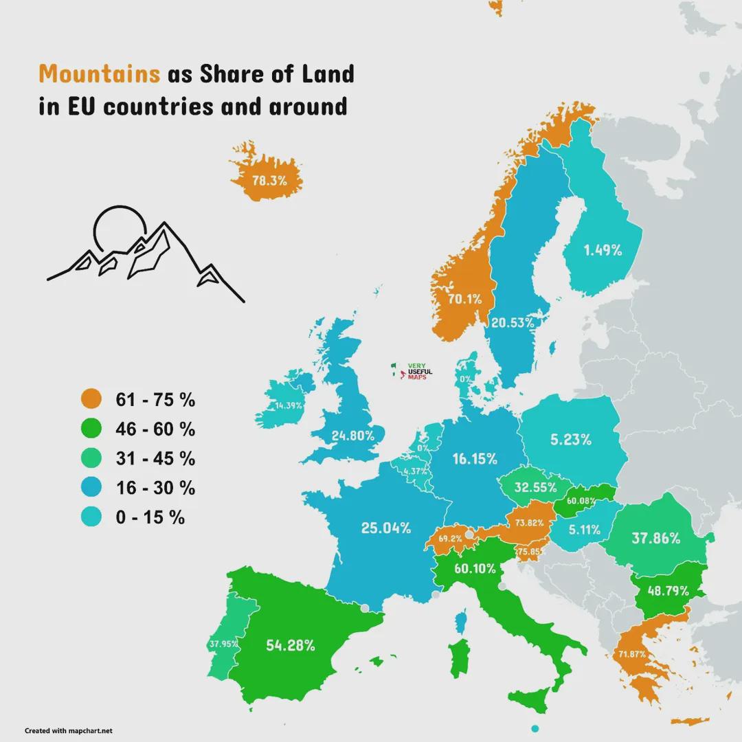 Mountains as Share of Land in EU Countries Map