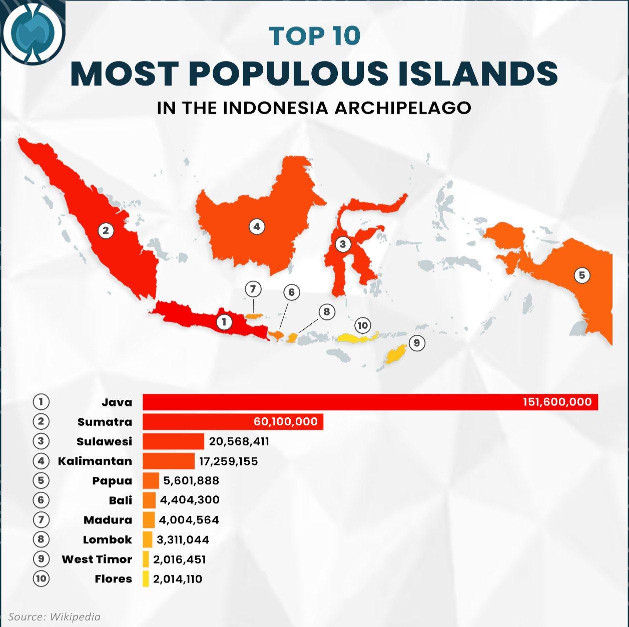 Population Map of Indonesia's Most Populous Islands Population Map of Indonesia's Most Populous Islands