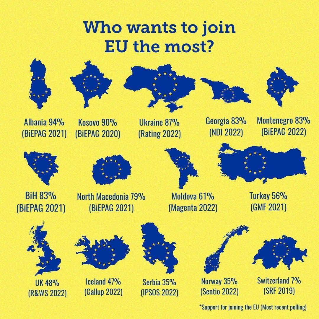 Map of European Countries Seeking EU Membership Map of European Countries Seeking EU Membership