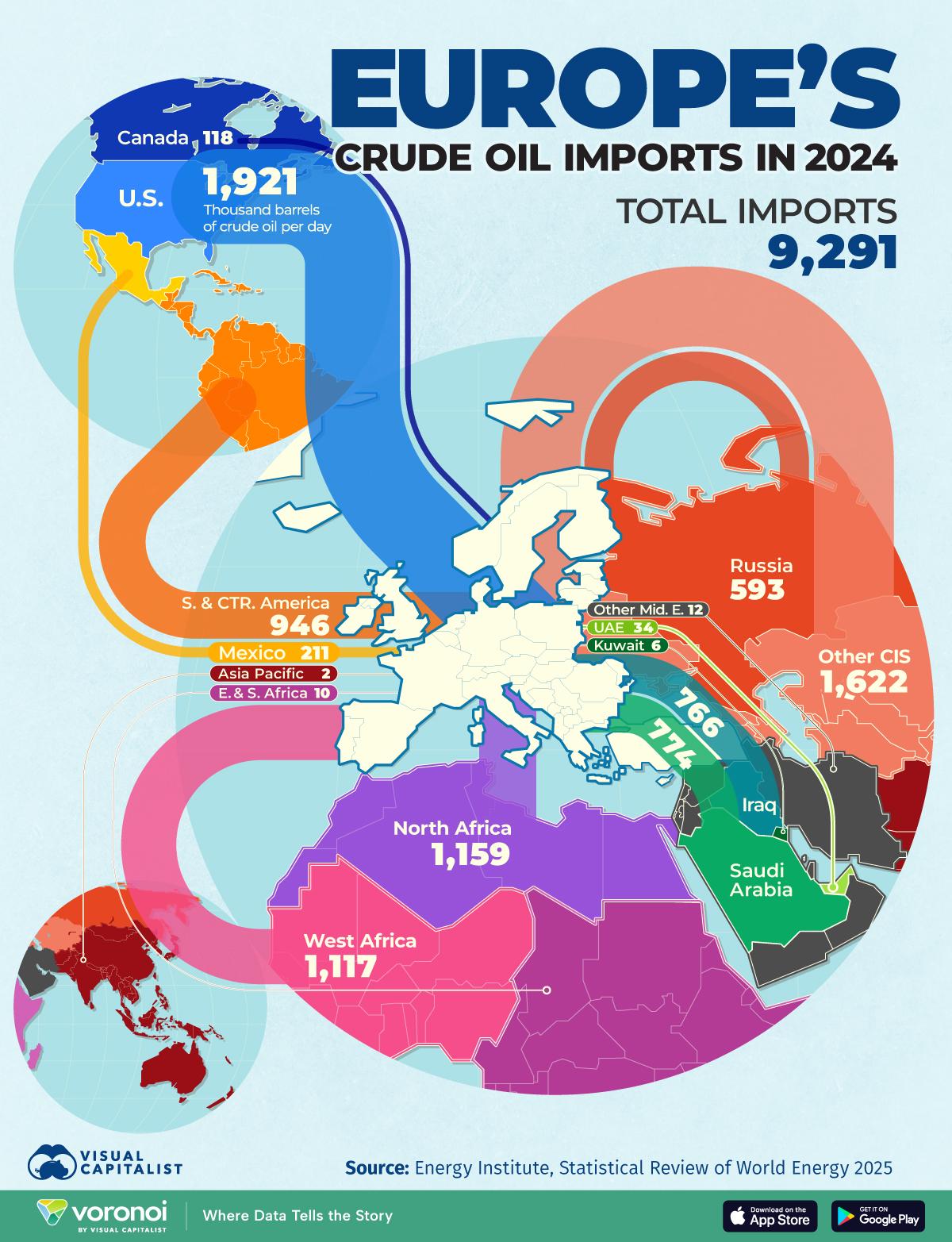 Europe's Oil Imports Map Europe's Oil Imports Map