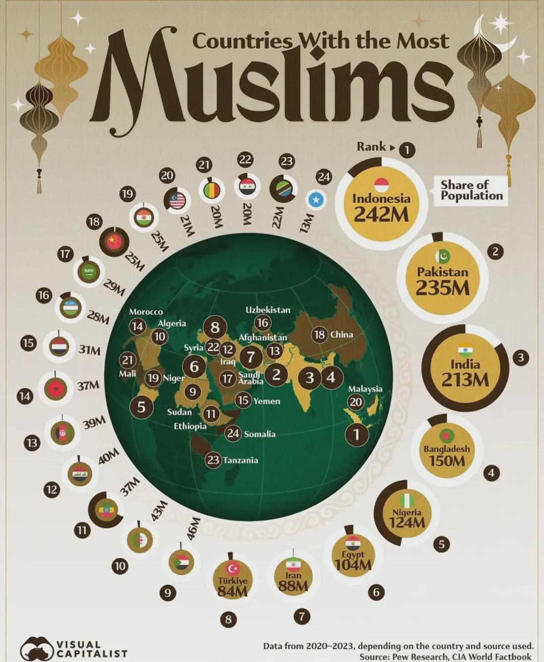 Countries With The Most Muslims Map Countries With The Most Muslims Map